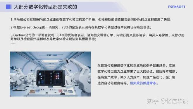 米乐 M6现在大家都在说数字化数字化到底是什么？(图1)