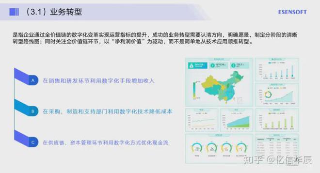 米乐 M6现在大家都在说数字化数字化到底是什么？(图4)