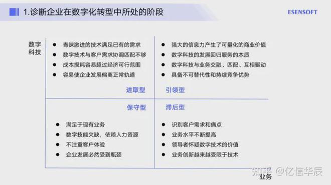 米乐 M6现在大家都在说数字化数字化到底是什么？(图3)