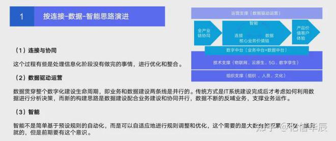 米乐 M6现在大家都在说数字化数字化到底是什么？(图5)