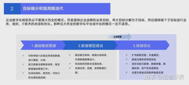 米乐 M6现在大家都在说数字化数字化到底是什么？(图6)