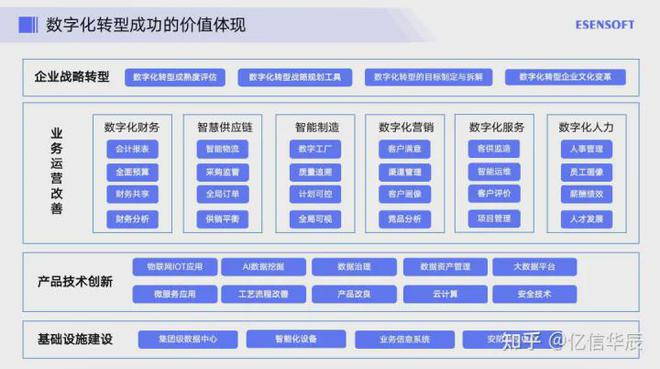 米乐 M6现在大家都在说数字化数字化到底是什么？(图7)