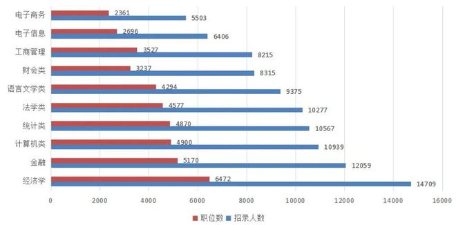 M6 米乐“原来我的专业考不了公务员！” 要考公你的专业能报什么？(图1)