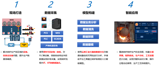M6 米乐配料系统自动化(图1)
