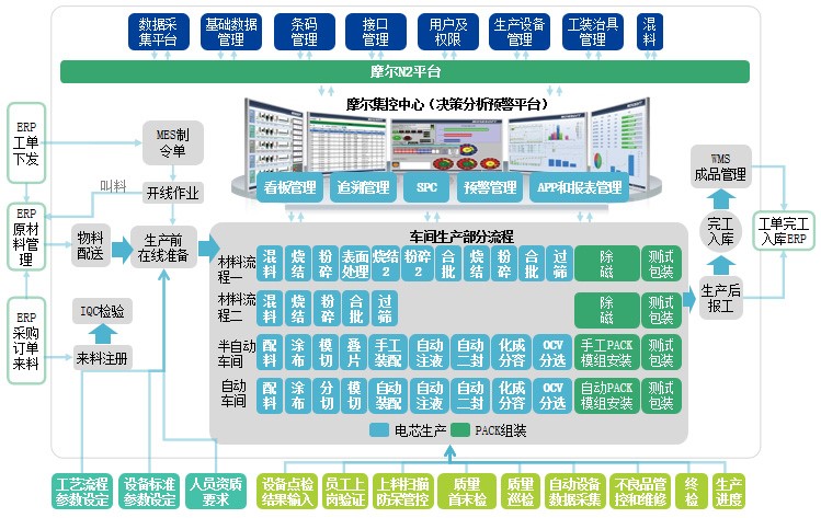 M6 米乐配料系统自动化(图2)