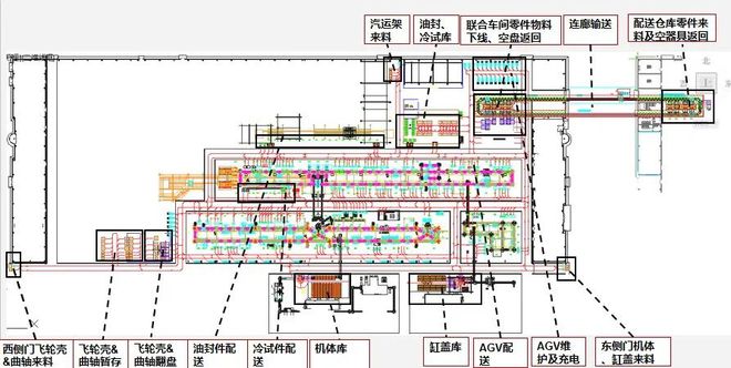 米乐 M6智能制造系统在汽车行业的应用|今天国际案例分享(图1) 米乐 M6智能制造系统在汽车行业的应用|今天国际案例分享(图1)