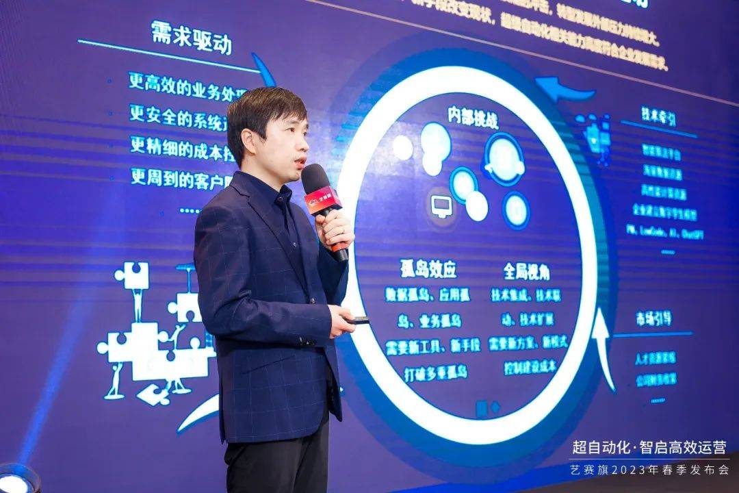 超级自动化技术及发展观察｜中国信通院董晓M6 米乐飞分享(图2)