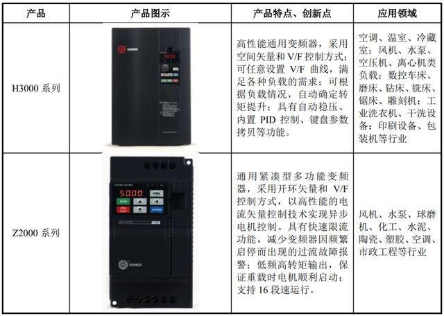 IPO定价4997M6 米乐元工业自动化零部件生产商众辰科技申购解读(图2)