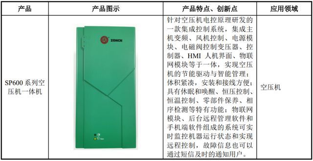 IPO定价4997M6 米乐元工业自动化零部件生产商众辰科技申购解读(图3)