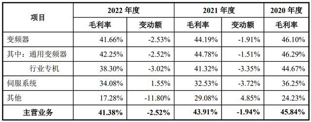 IPO定价4997M6 米乐元工业自动化零部件生产商众辰科技申购解读(图4)