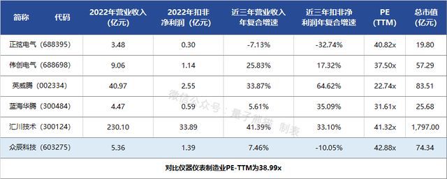 IPO定价4997M6 米乐元工业自动化零部件生产商众辰科技申购解读(图6)