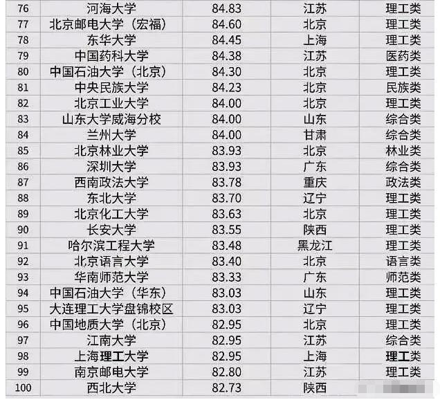 2022高校考研难度米乐M6 M6米乐排行榜第一档陪跑者众多第四档不要轻易尝试(图5)