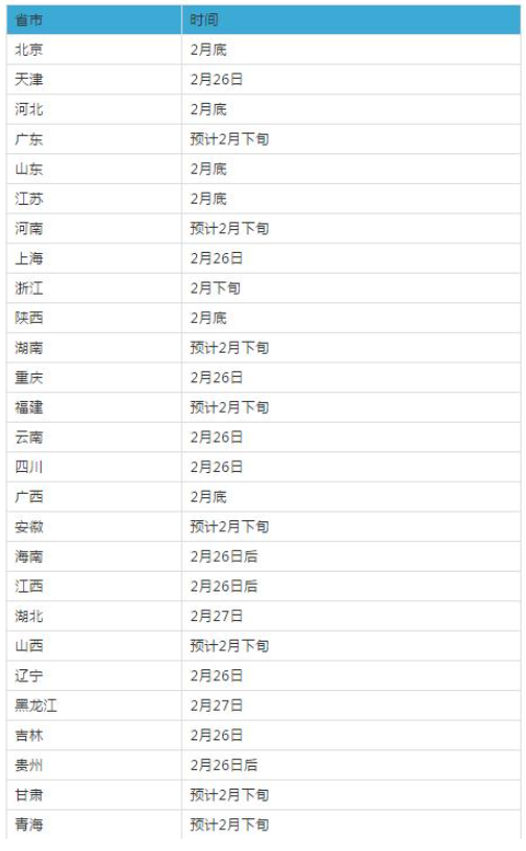 华科考研专业难度排名_研究生招生信息网米乐M6 M6米乐(图2)
