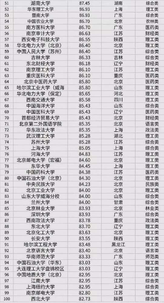 全国高校考研难度M6 米乐榜(图1)