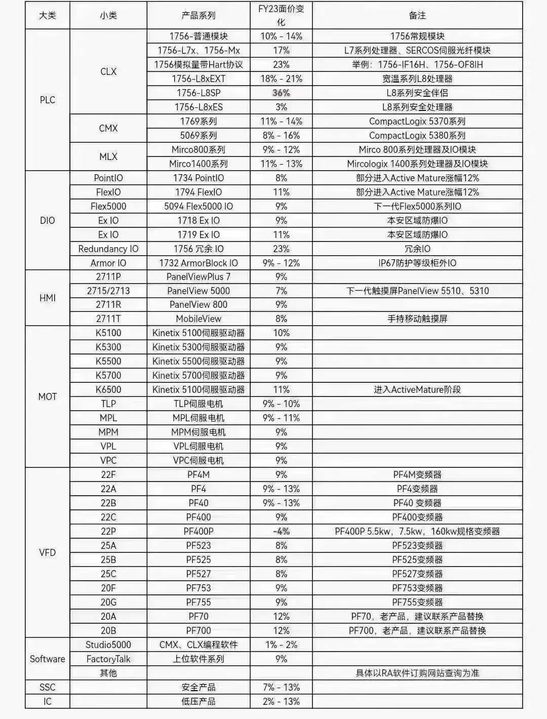 M6 米乐小型PLC什么是小型PLC？的最新报道(图2)