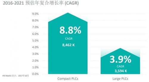 M6 米乐小型PLC什么是小型PLC？的最新报道(图1)