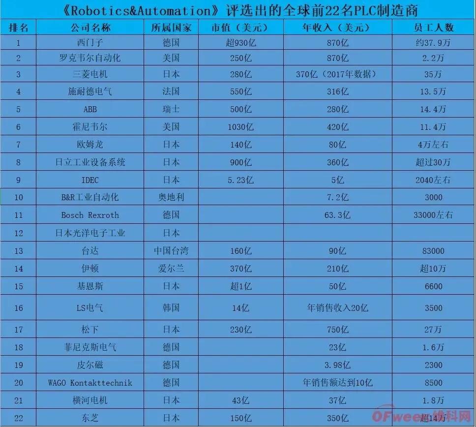 M6 米乐小型PLC什么是小型PLC？的最新报道(图5)