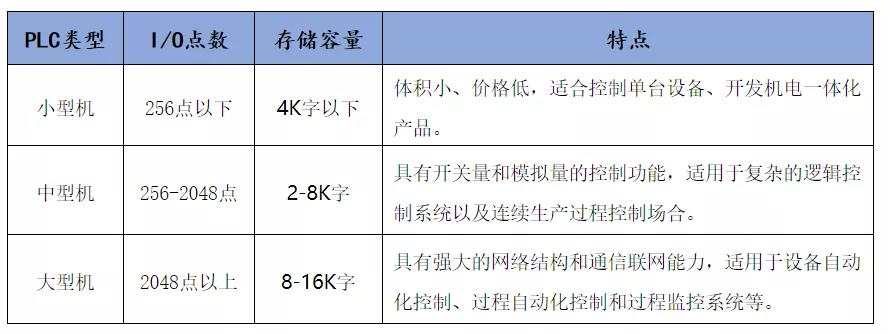 M6 米乐小型PLC什么是小型PLC？的最新报道(图6)