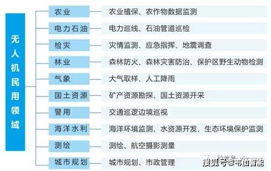 衡水职业技术学院--机电一体化技术专业（米乐M6 M6米乐无人机应用方向） 专业介绍(图3)