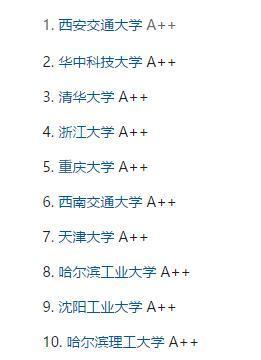 米乐 M6电气工程及其自动化就业情况怎么样？(图1)