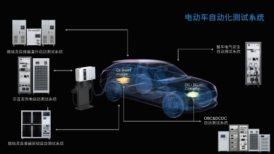 自动化米乐 M6测试什么是自动化测试？的最新报道(图3)