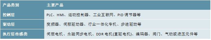 米乐 M62023工业自动化行业市场现状及行业发展有利因素及不利因素情况解读(图2) 米乐 M62023工业自动化行业市场现状及行业发展有利因素及不利因素情况解读(图2)