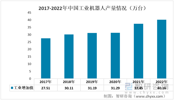 米乐 M6一文深度了解2022年中国工业自动化行业产业链及未来前景趋势——智研咨询发布(图8)