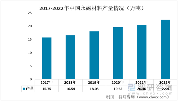 米乐 M6一文深度了解2022年中国工业自动化行业产业链及未来前景趋势——智研咨询发布(图5)