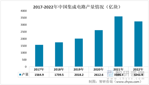 米乐 M6一文深度了解2022年中国工业自动化行业产业链及未来前景趋势——智研咨询发布(图3)