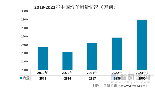 米乐 M6一文深度了解2022年中国工业自动化行业产业链及未来前景趋势——智研咨询发布(图11)