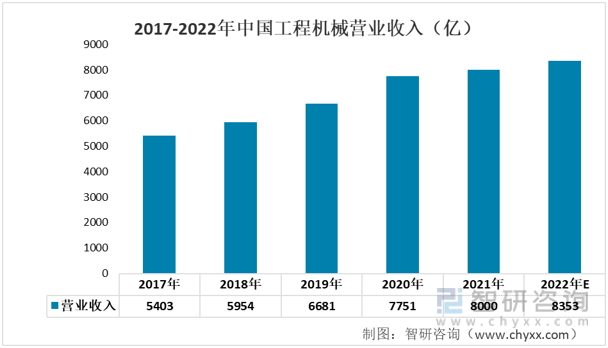 米乐 M6一文深度了解2022年中国工业自动化行业产业链及未来前景趋势——智研咨询发布(图10)