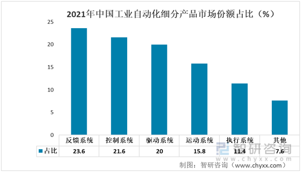 米乐 M6一文深度了解2022年中国工业自动化行业产业链及未来前景趋势——智研咨询发布(图7)