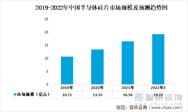 米乐 M6一文深度了解2022年中国工业自动化行业产业链及未来前景趋势——智研咨询发布(图4)