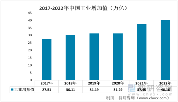 米乐 M6一文深度了解2022年中国工业自动化行业产业链及未来前景趋势——智研咨询发布(图9)