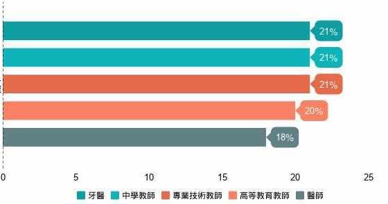 M6 米乐自动化来袭！3大行业最容易遭取代 女性、青年风险高(图2)