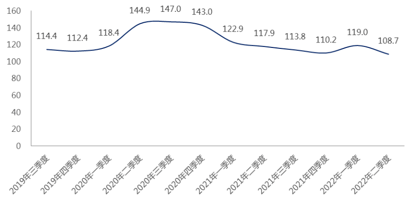 米乐 M6【恒·指数】 2022年二季度自动化设备上市公司发展指数(图1)