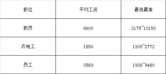 自动化专业这几个细分方向可以报考国家电网！米乐M6 M6米乐(图1)