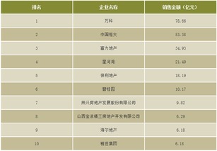 世界自动化企业排名和国内自动化企业排名米乐 M6(图2)