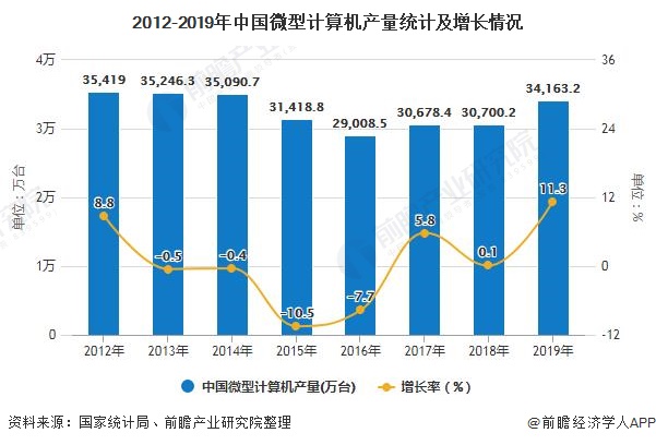M6 米乐2020年中国办公自动化行业市场分析：市场规模将近40亿元 竞争格局较为分散(图1)