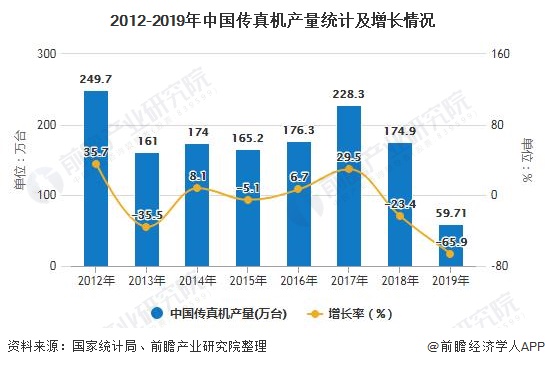 M6 米乐2020年中国办公自动化行业市场分析：市场规模将近40亿元 竞争格局较为分散(图2)