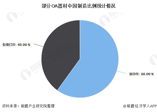 M6 米乐2020年中国办公自动化行业市场分析：市场规模将近40亿元 竞争格局较为分散(图4)