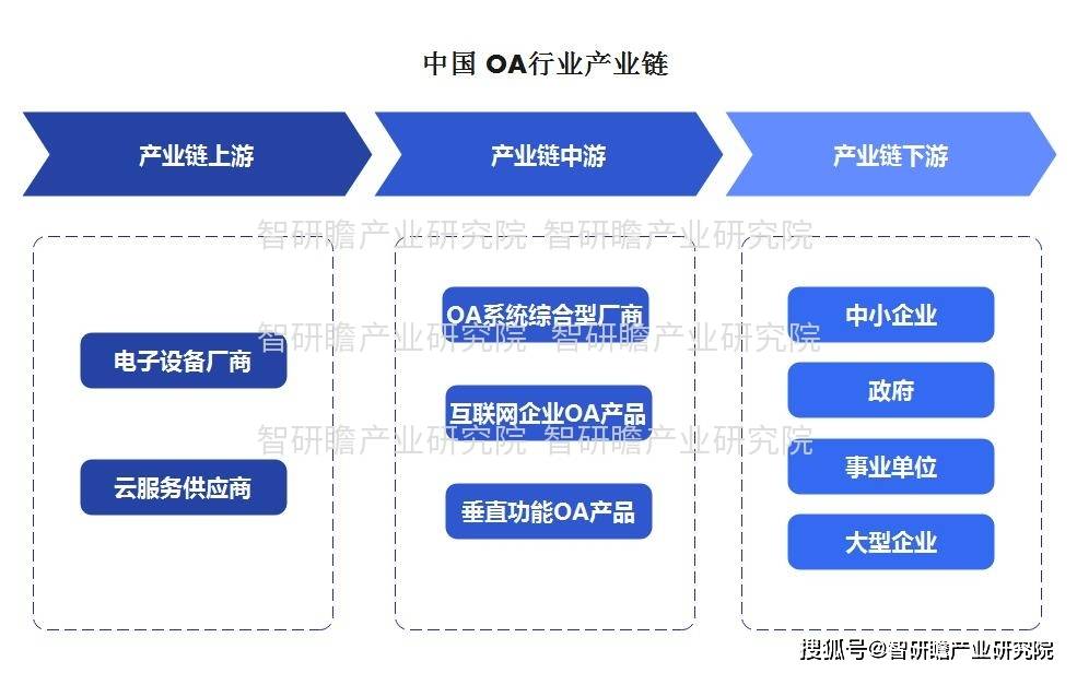 中国办公系统自动化（OM6 米乐A）市场与预测分析报告(图1)