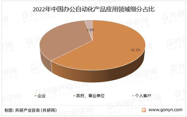 20米乐 M622年中国办公自动化市场规模及应用领域情况分析(图3) 20米乐 M622年中国办公自动化市场规模及应用领域情况分析(图3)