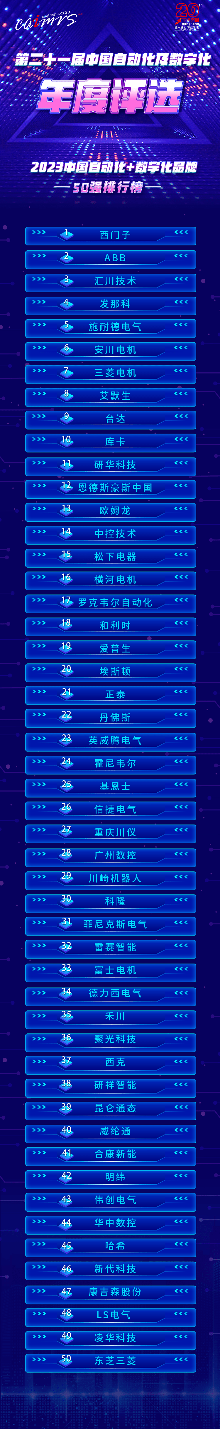米乐 M62023中国自动化+数字化品牌50强排行榜发布(图2) 米乐 M62023中国自动化+数字化品牌50强排行榜发布(图2)