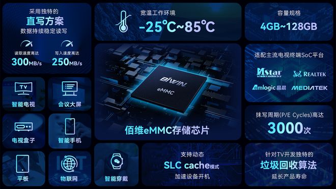 佰维eMMC、LPD米乐 M6DR存储芯片赋能电视终端流畅体验(图3)