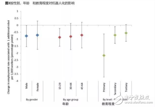 米乐M6 M6米乐受机器人普及化和自动化影响 高达70％的工作岗位面临风险(图3)