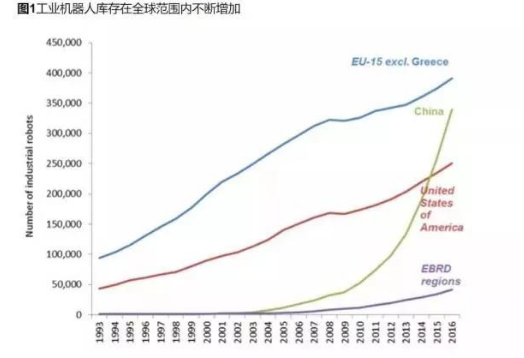 米乐M6 M6米乐受机器人普及化和自动化影响 高达70％的工作岗位面临风险(图1)