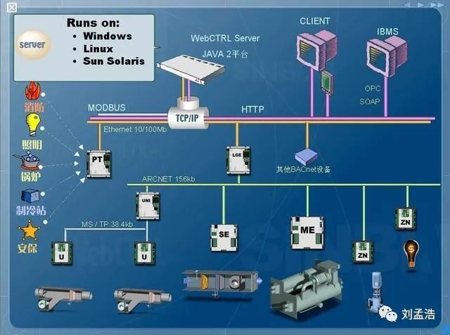 米乐 M6建筑智能化：建筑智能化概念梳理(图1)