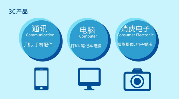 米乐 M6制造业自动化什么是制造业自动化？的最新报道(图2)