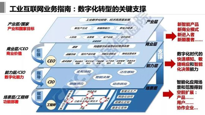 米乐 M6深度详盘 工业互联网是什么？(图1)